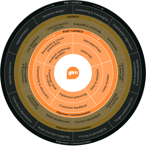framework slide 4